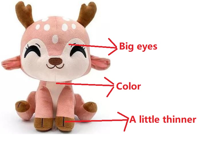 Sample Modification