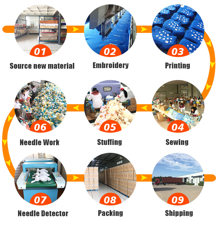 Machinery Equipment Overview