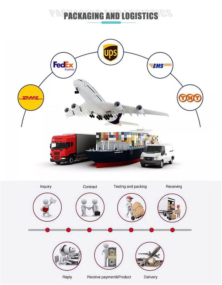 Shipping Method