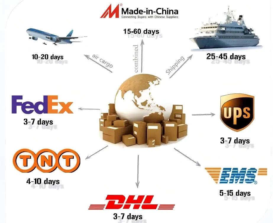 Shipping Logistics