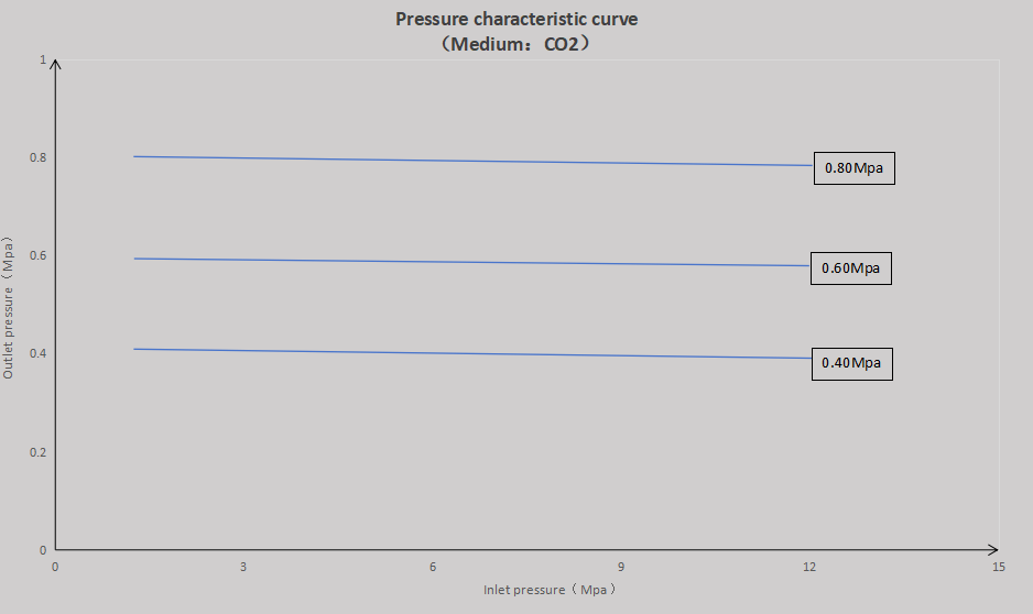 Testing Data 1