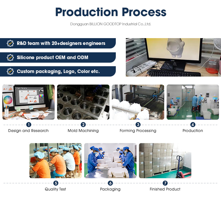 Product use scenario 3