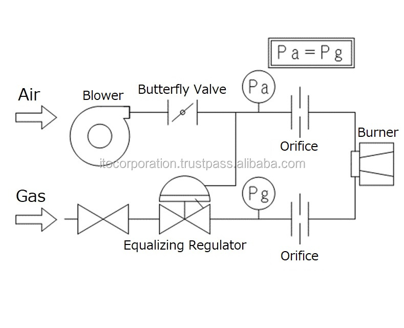 Equalizing Regulator Diagram