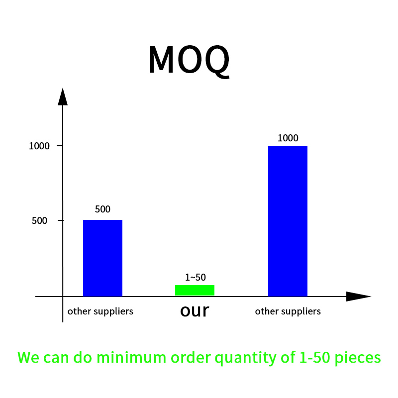 Product Description Highlights