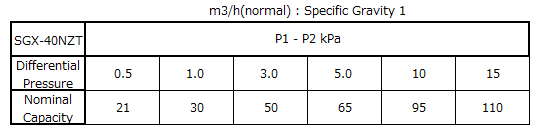 Specification Sheet 9