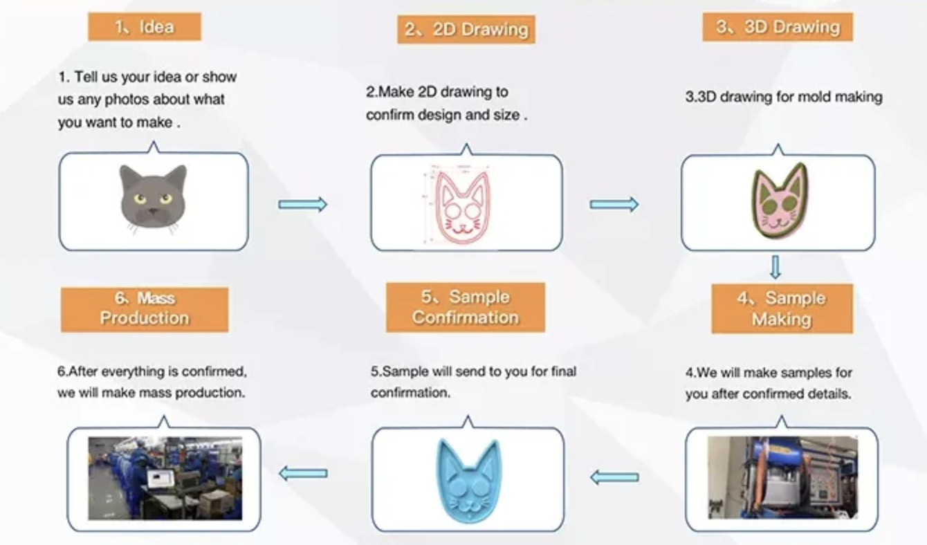Company Overview 2