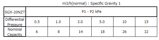 Specification Sheet 7