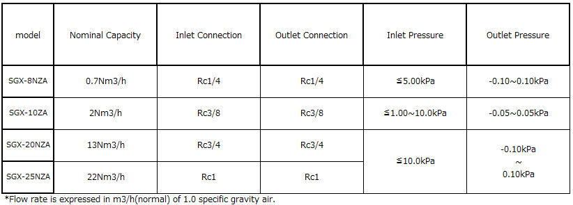 Specification Sheet 2