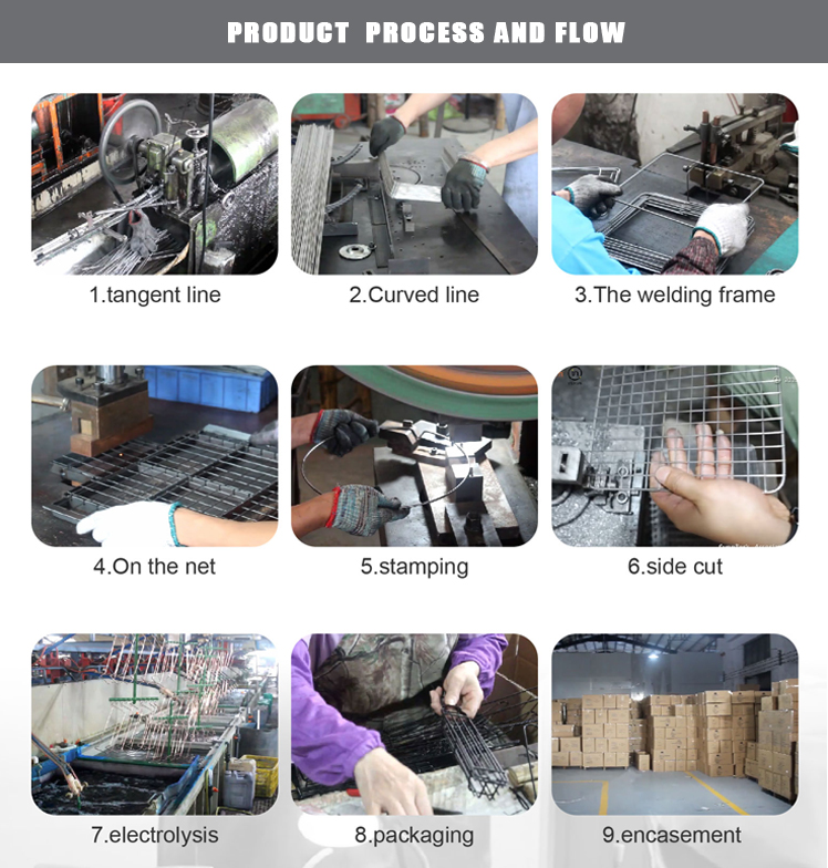 Production Line