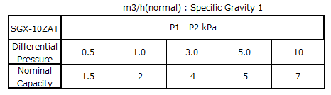 Specification Sheet 5