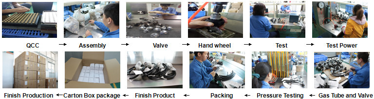 Machinery