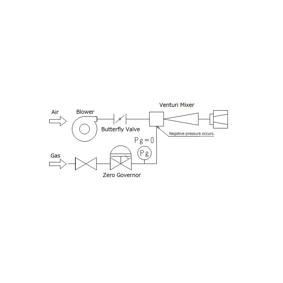 Made in Japan Multi-Function LP Gas Regulator &ndash; For Stoves, Burners, and Other Cooking Equipment