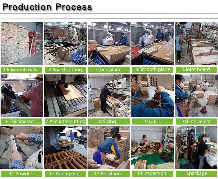 Technological Process Diagram