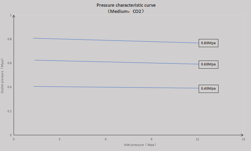 Product Component Display 1