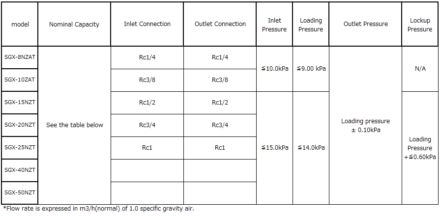Specification Sheet 3