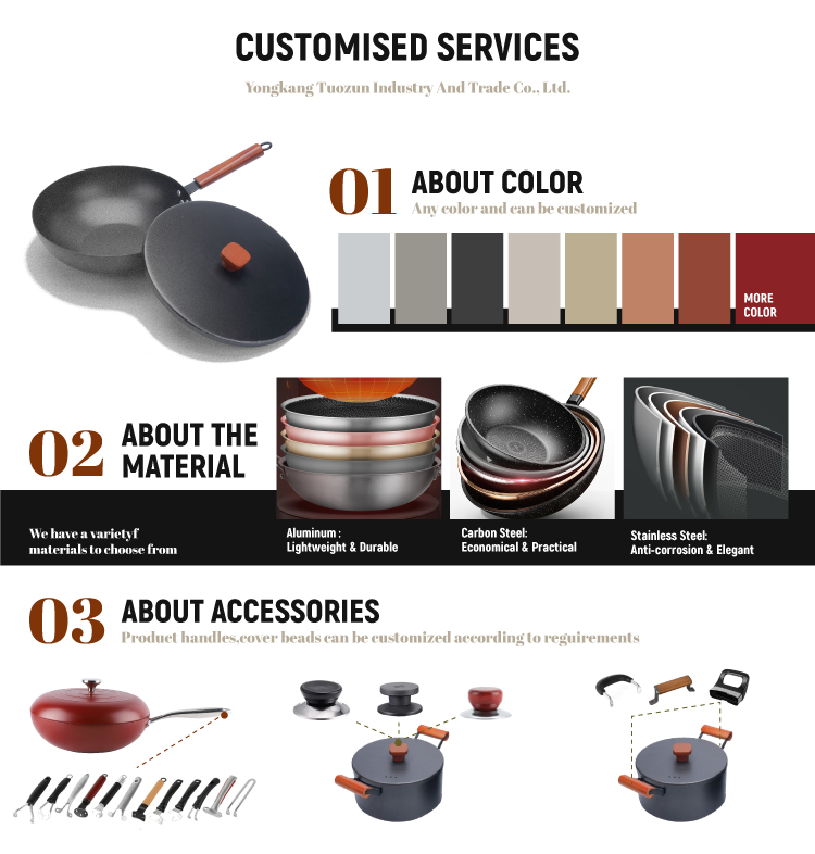 Production Process