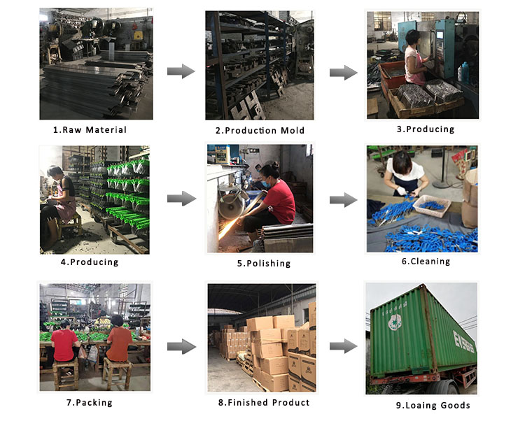 Product Process