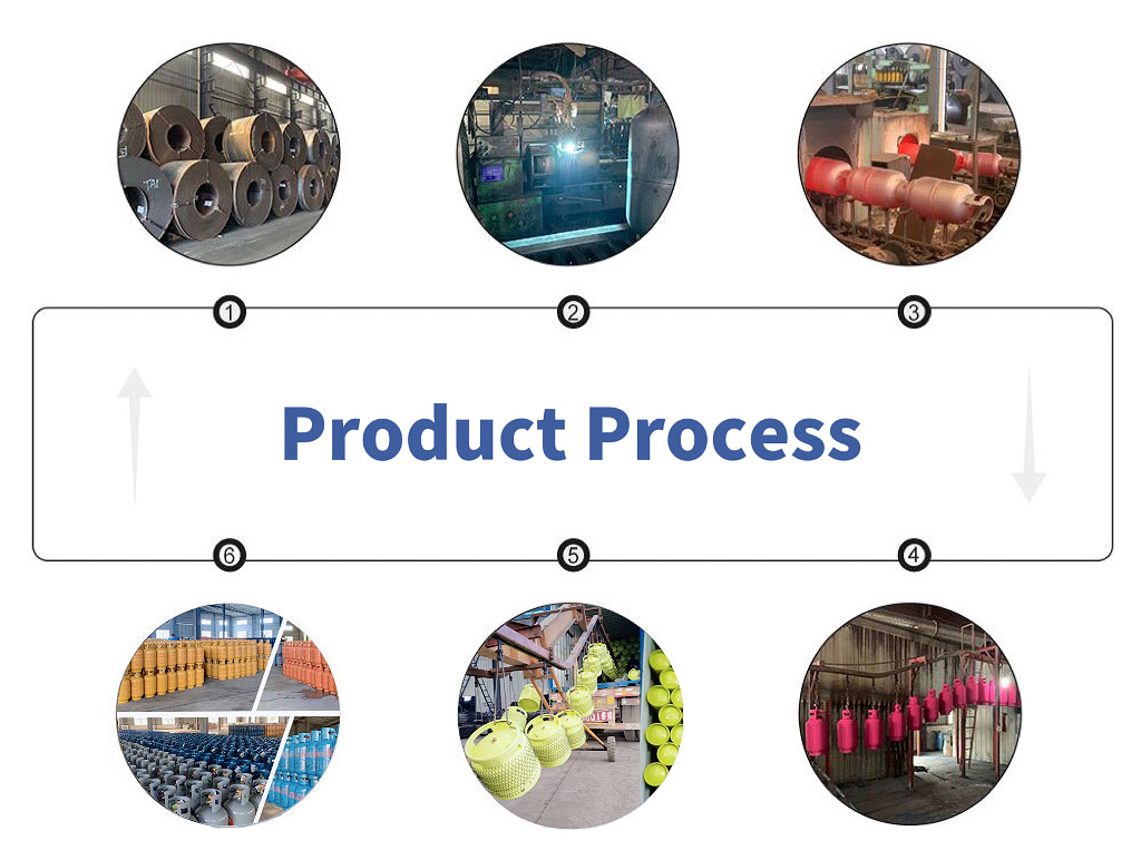 Production Process Line