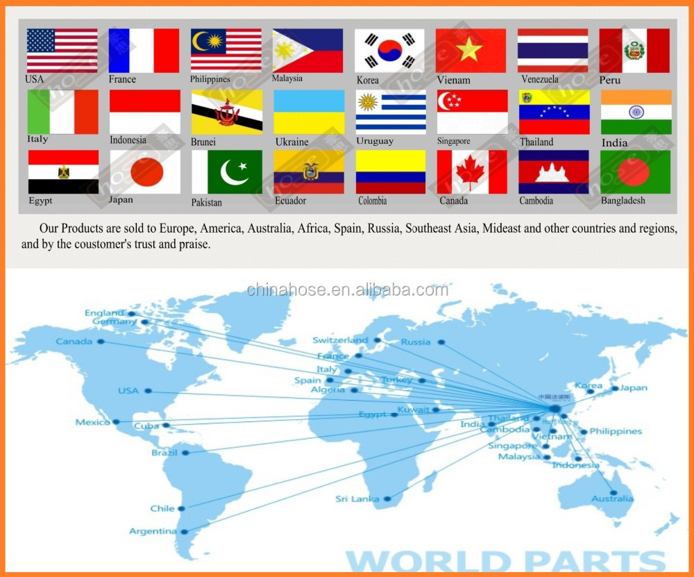 Market Distribution Map