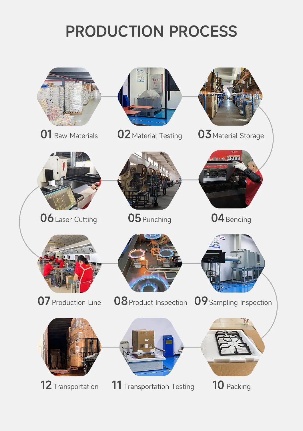 Factory Details