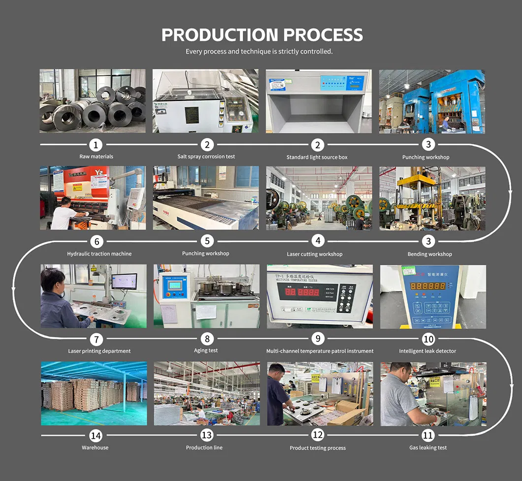 R&D Capabilities