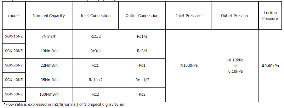 Specification Sheet 1
