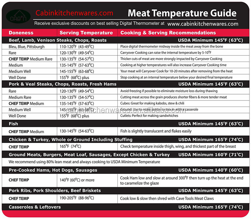 Temperature Guide
