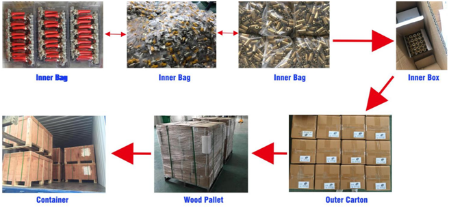 Packaging Box Option 1