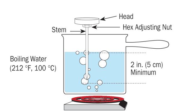 Boiling Water Calibration