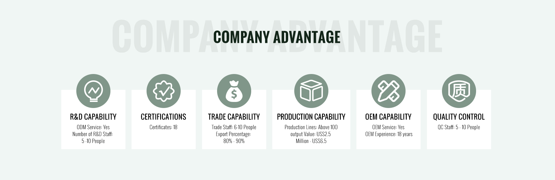 Manufacturing Process