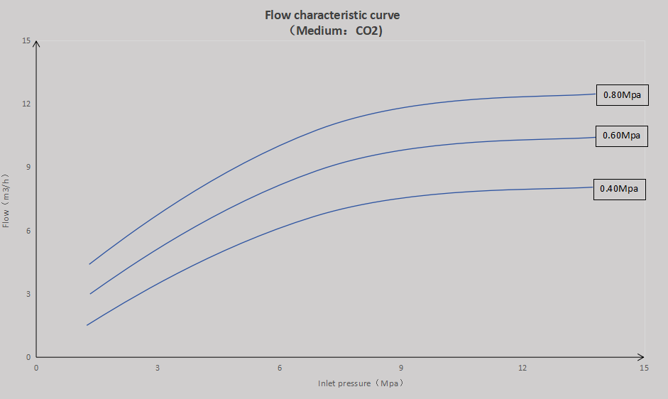 Testing Data 2