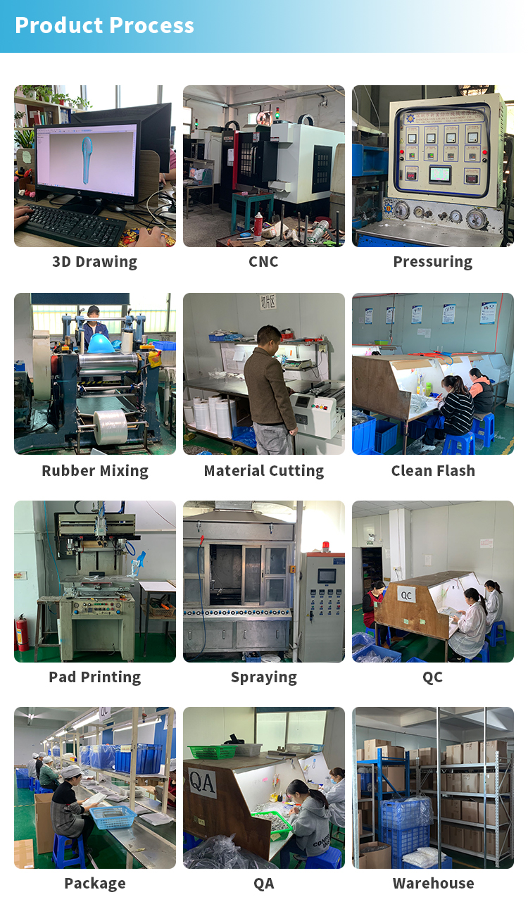 Production Process flow