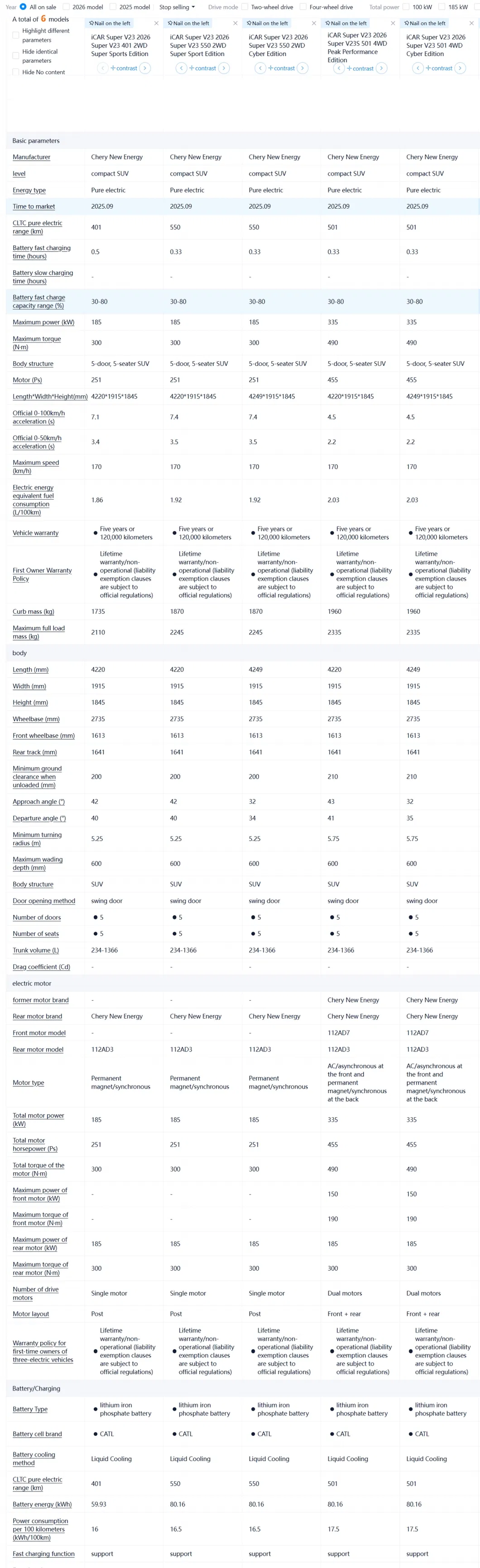 Chery Icar V23 Details