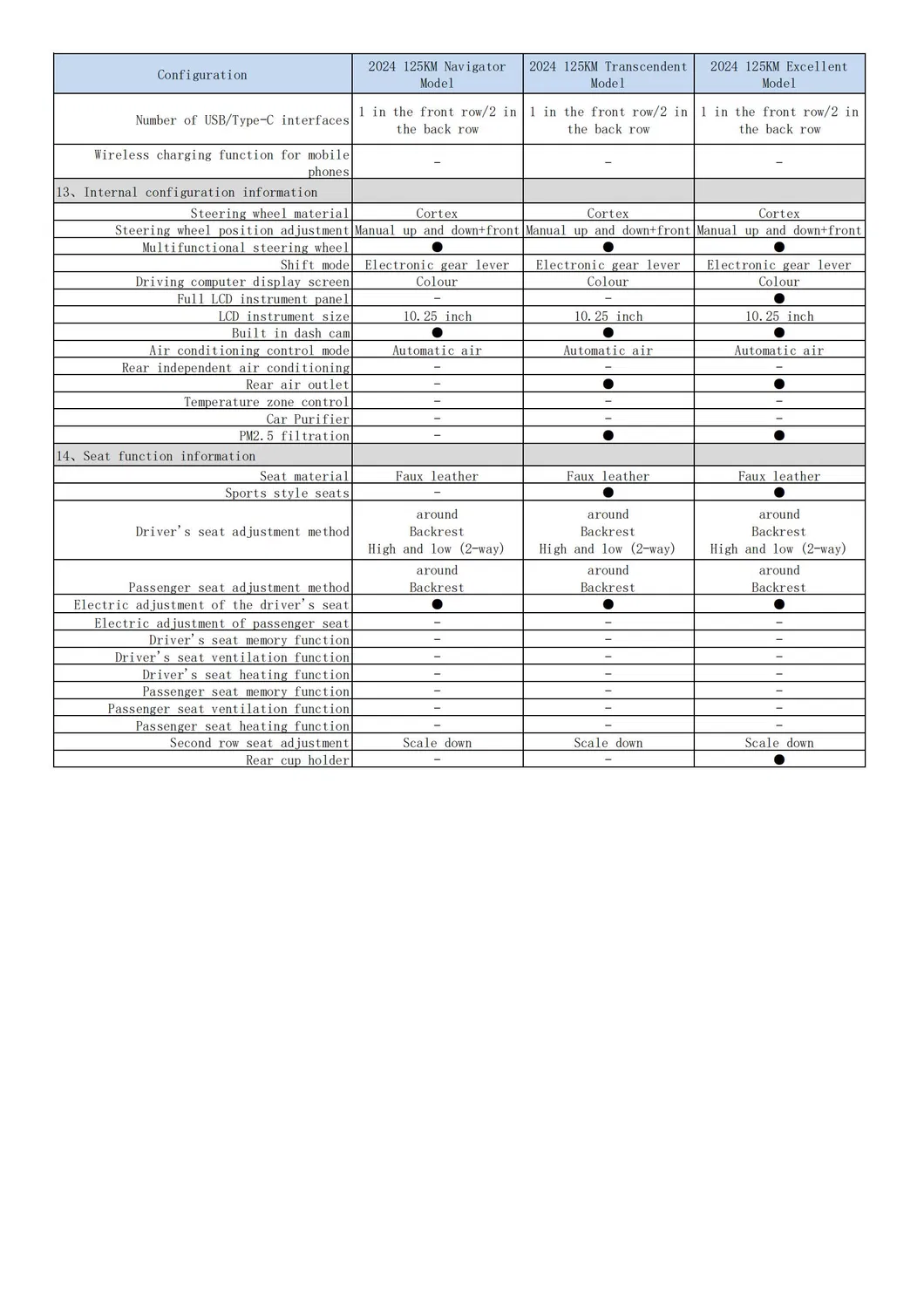 Changan Qiyuan Q05 Side