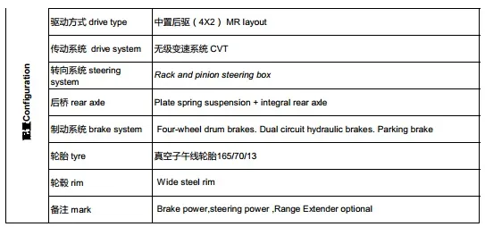 Electric Minivan Detail