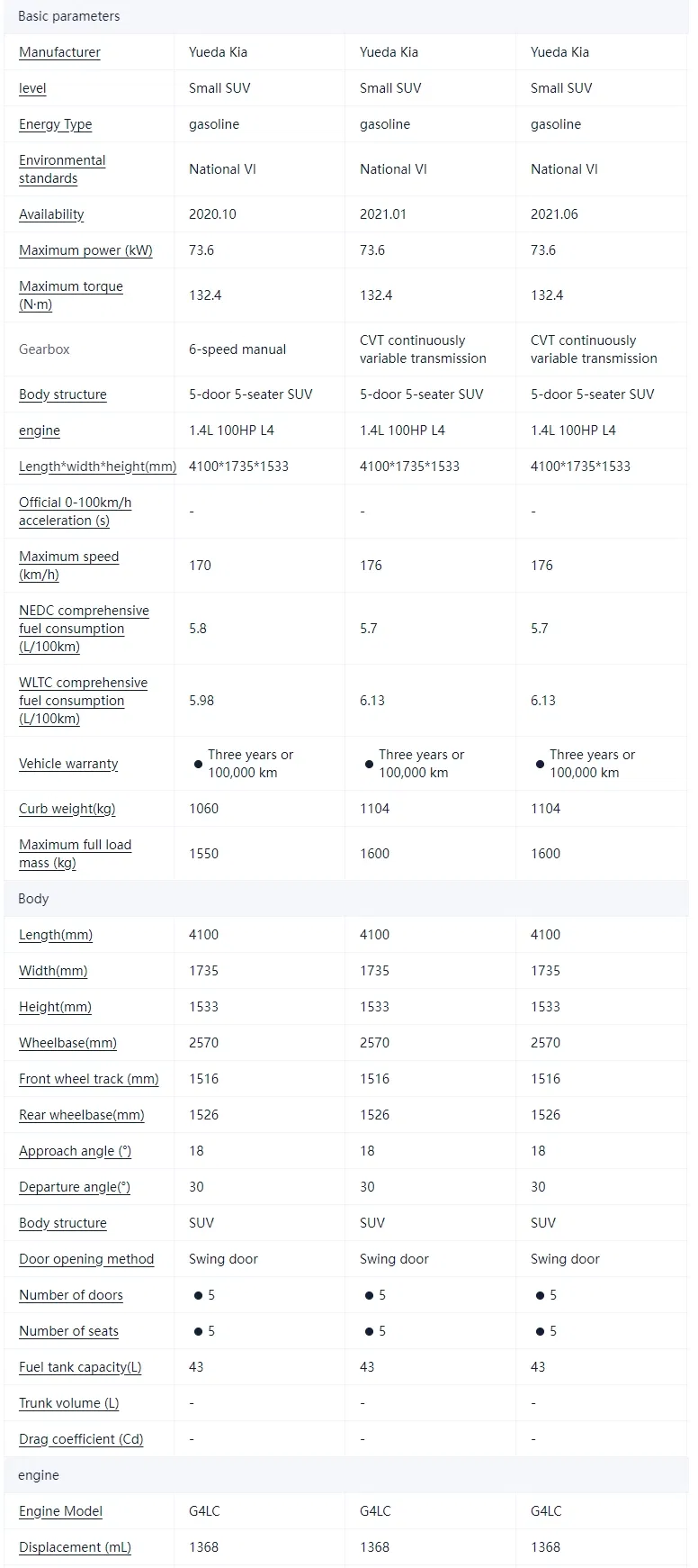 KIA KX1 Gasoline SUV