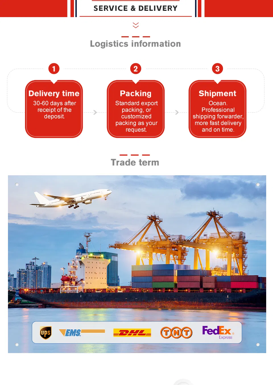 Packaging and Shipping