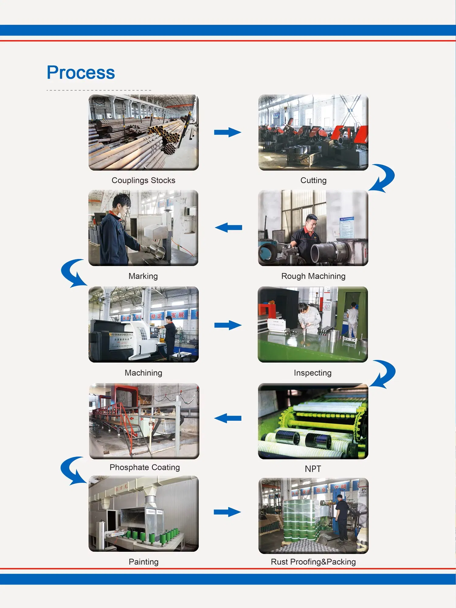 Production Process