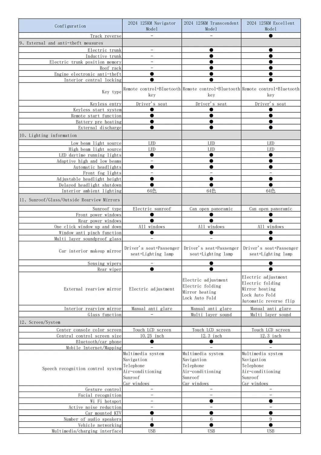 Changan Qiyuan Q05 Exterior