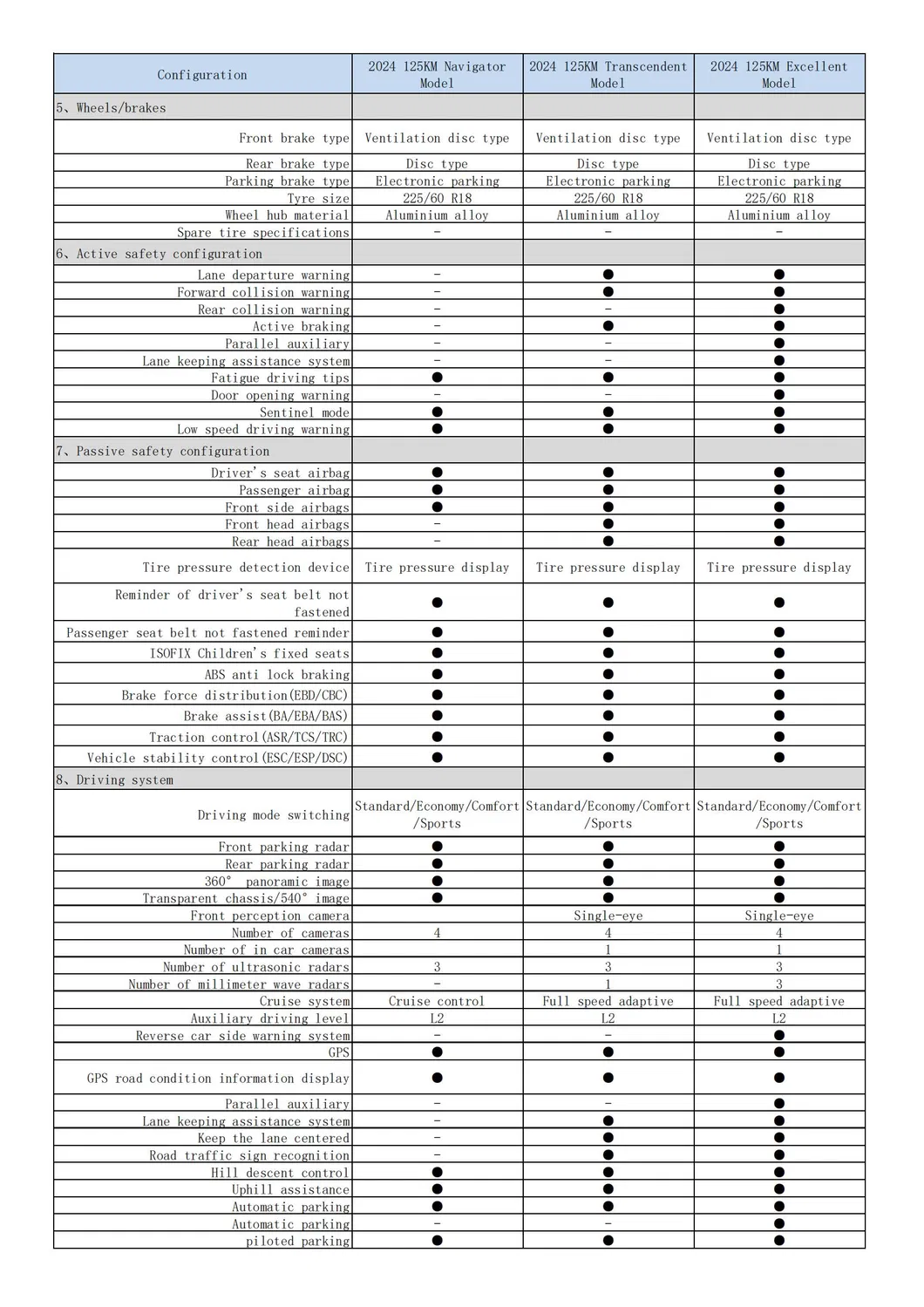 Changan Qiyuan Q05 Detail