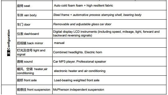 Electric Minivan Side View