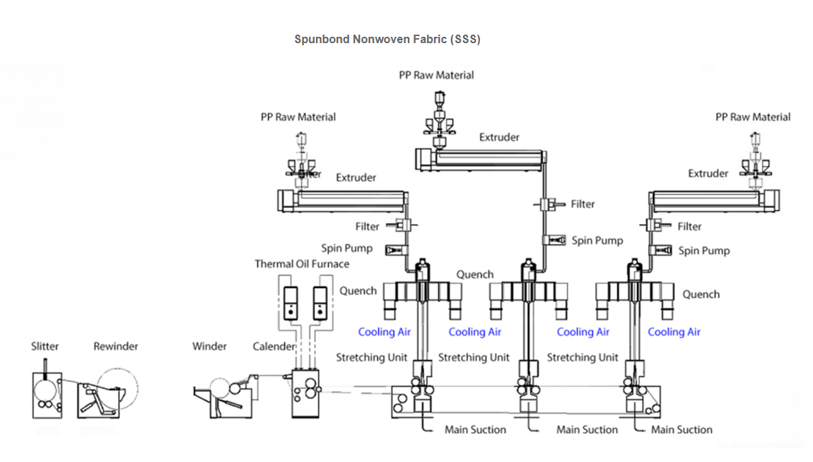 Multi-layer Composite Production Line