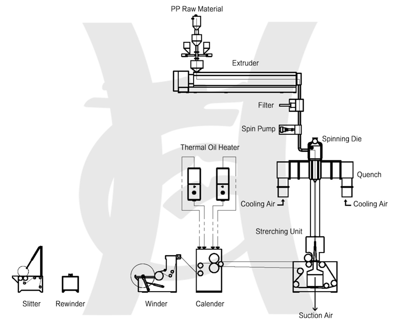 Single Beam Production Line