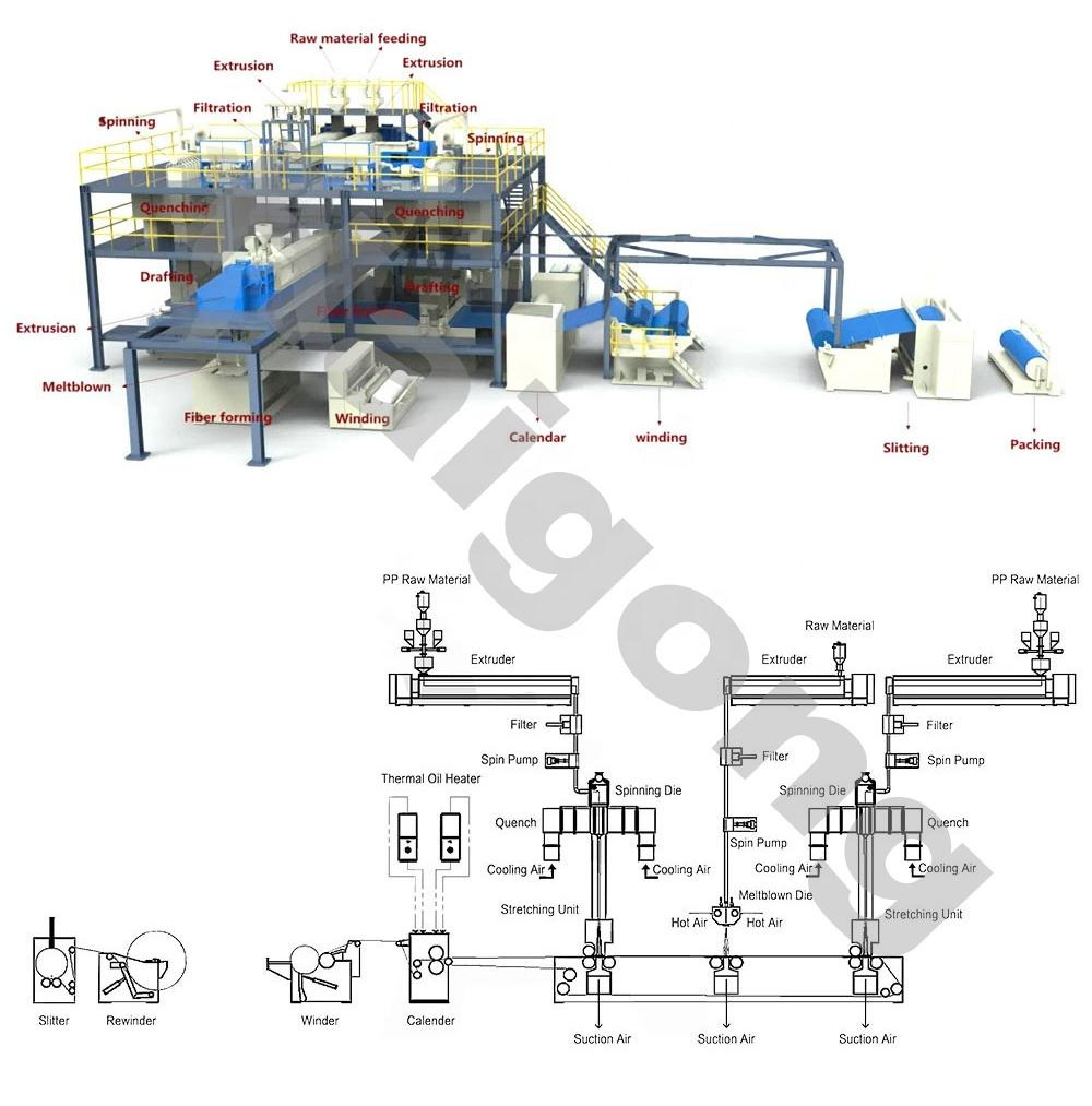 Production Line Diagram