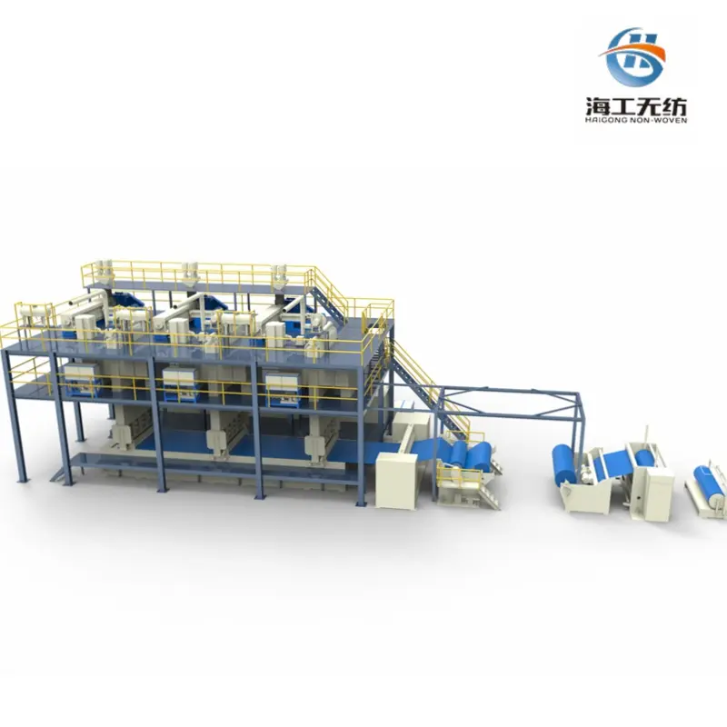 China Polypropylene Spunbond Nonwoven Machine Manufacturer, Factory