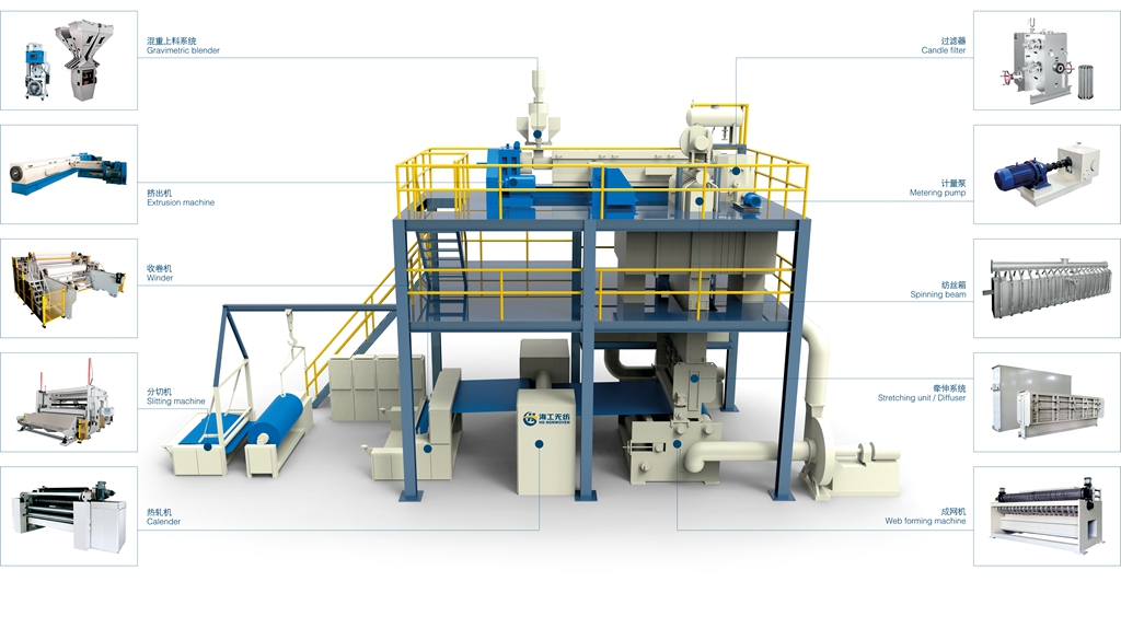 nonwoven machine detail