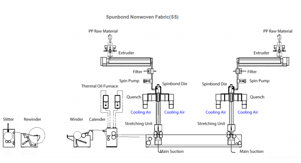 Double Beam Production Line