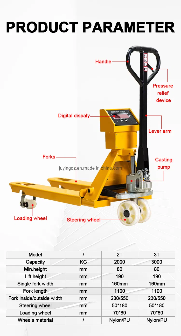 Product Parameters Chart