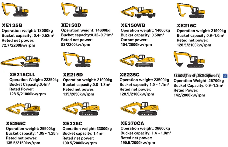 Medium Tonnage Excavator