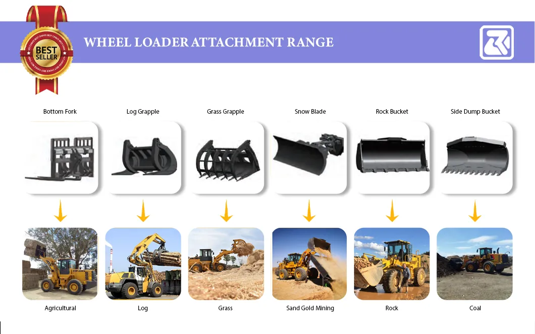Wheel Loader Attachment